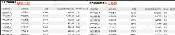 如何搭上中特估列车？货比三家，“国企改革指数基金”大盘点