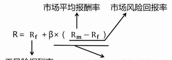 2022疫情不断，充实自我，一举拿下中级会计！财务管理笔记-之五