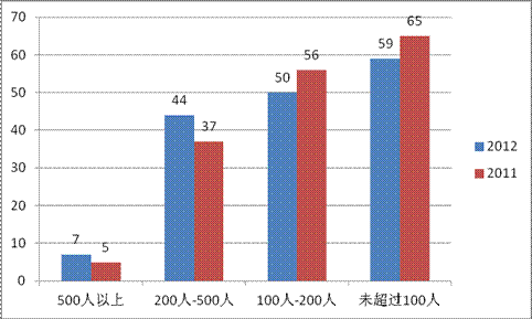 中国期货公司 排名分析报告