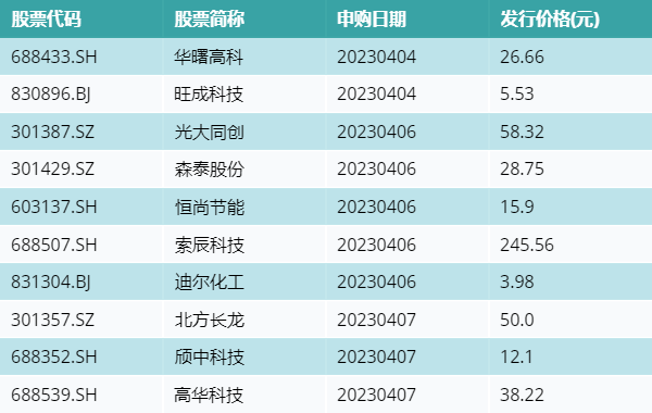 资金流向周报丨73只个股融资资金买入超10亿元，东方财富超67亿元