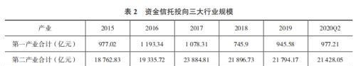 中国信托业年度报告(2013)(中国信托业发展报告2021)