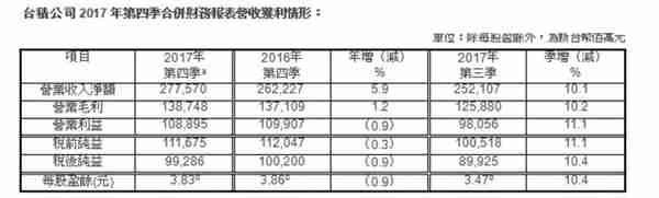 比特币火爆，台积电闷声发大财，比特大陆成业界黑马！