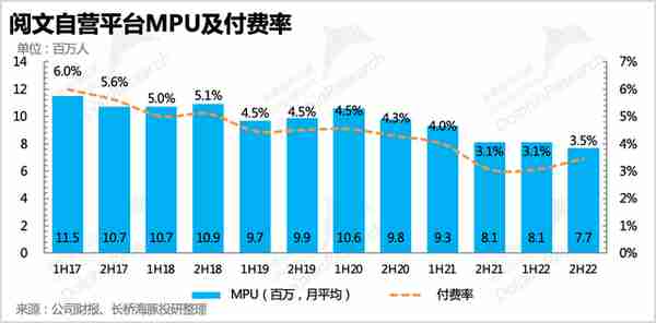 阅文：东方迪士尼到底还有救吗？