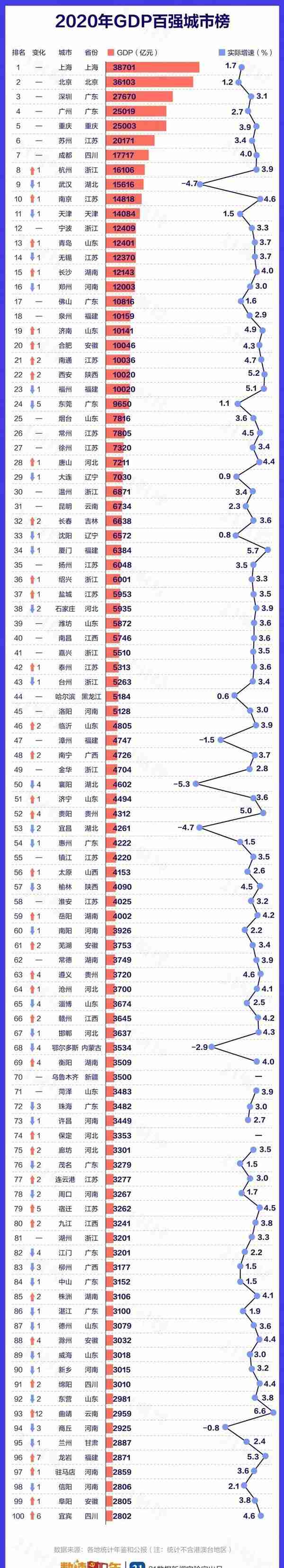 官方发话​！阜阳未来重点发展城南新区