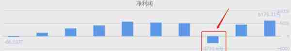 【独家】个人投资者怎样可以获取上市公司调研信息？