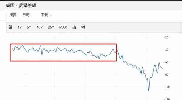 ADP数据爆“冷”远低于预期，衰退还是反转？