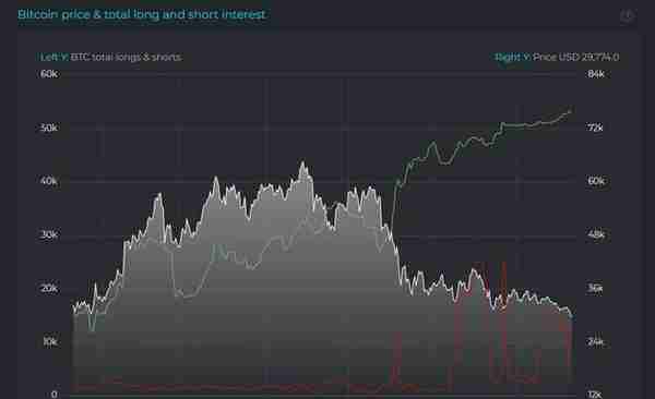 BTC已破4w，Bitfinex「神秘大空头」的自信来源于何处？