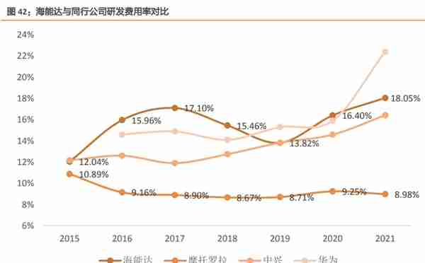 海能达研究报告：迎风破浪，否极泰来