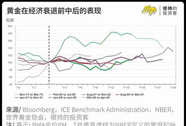 金价又新高了