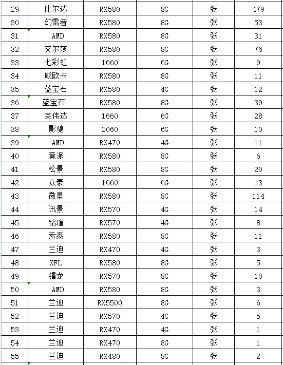 “虚拟”货币挖矿设备（1037张显卡）拍卖公告