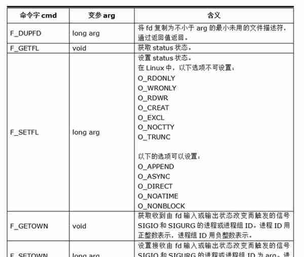 系统IO常用的API接口，你认识多少个？会用多少个？新手一定要看