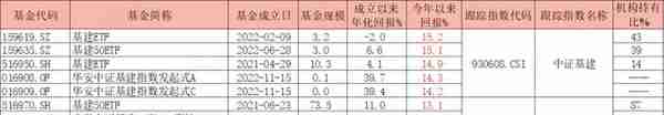 如何搭上中特估列车？货比三家，“国企改革指数基金”大盘点