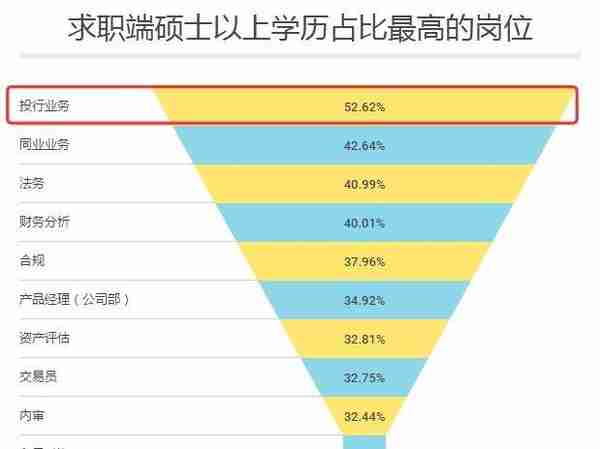 揭秘丨3分钟看懂投行、银行投行部、券商投行部的区别