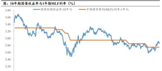 【2023年年报】国债期货：债有远虑，但无近忧