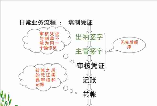 会计小白别错过！超详细用友软件操作教程在这里，帮你快速上手