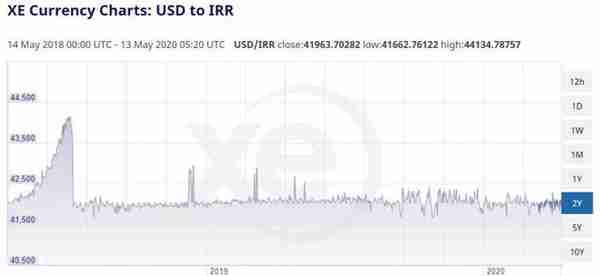 伊朗对人民币汇率 走势(伊朗货币兑换人民币走势)