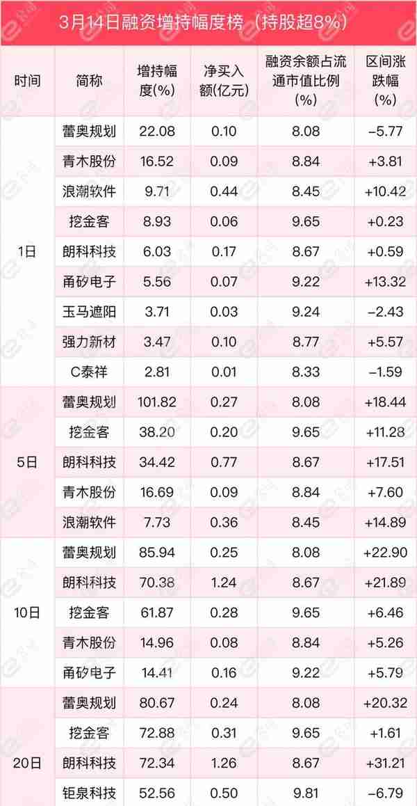 融资最新持仓曝光！加仓电子、计算机、通信