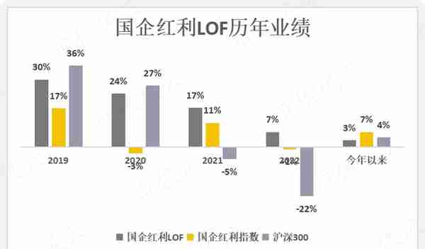 如何搭上中特估列车？货比三家，“国企改革指数基金”大盘点