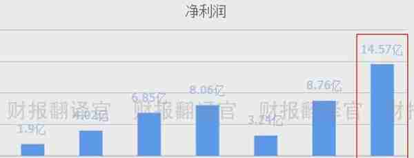 数字货币板块盈利能力排名第1,主营数字货币安全芯片,股票回调27%