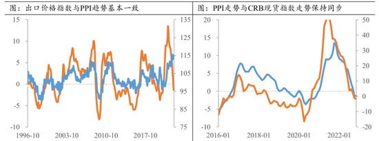 【2023年年报】国债期货：债有远虑，但无近忧