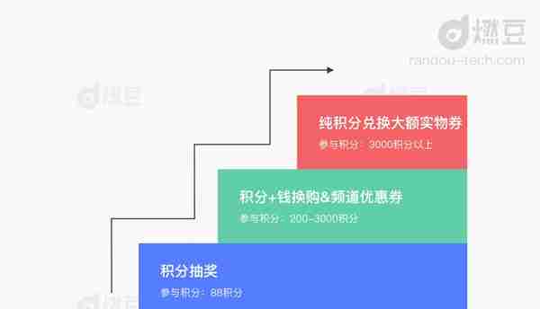 杭州虚拟货币补贴申请流程