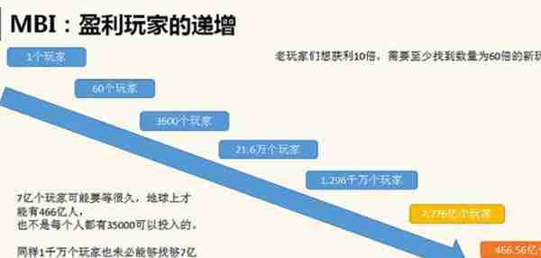 骗3千万尝到甜头，后用同样套路骗5千亿，两百万中国人欲哭无泪