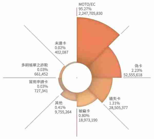 曾为大陆“师傅”的台湾信用卡市场，如今怎么样了？