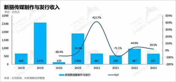 阅文：东方迪士尼到底还有救吗？