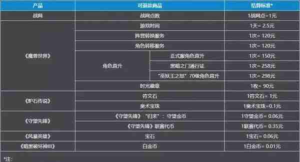 虚拟货币怎样登录官网平台