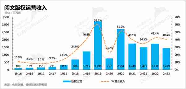 阅文：东方迪士尼到底还有救吗？