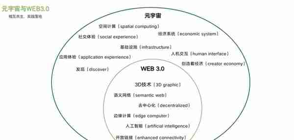 如何搭建元宇宙产品（上）——基于用户痛点与产品价值的逻辑篇