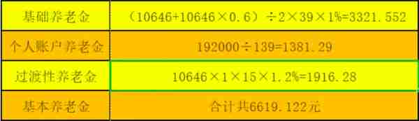 遇到的90%社保问题，都可以在这里找到答案