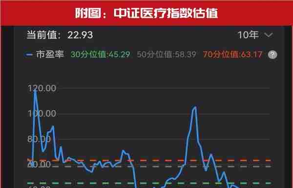 森瑞投资林存最新发声：谈及防疫概念股、医药蓝筹，这些方向正在迎来反转契机