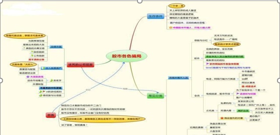 期货怎么看图才能争钱(期货怎么看盘技巧)