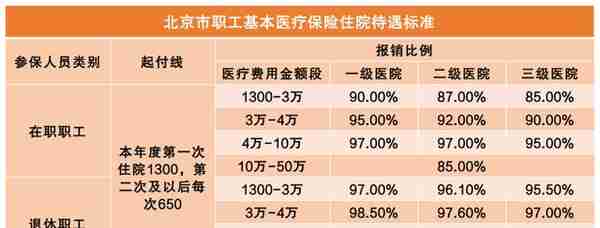 速看！医保报销费用是怎么计算的？