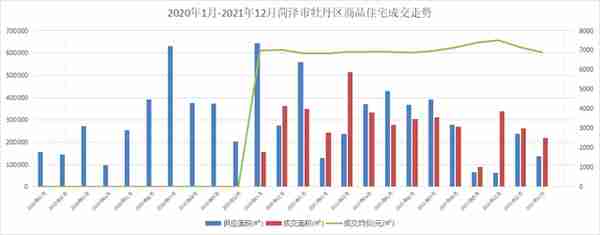 菏泽“打响楼市救市第一枪”调查：一些楼盘已执行20%首付，市场期待回暖