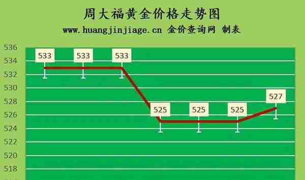 金价小幅上涨 2022年12月9日今日黄金价格及黄金回收价格多少一克