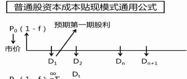 2022疫情不断，充实自我，一举拿下中级会计！财务管理笔记-之五