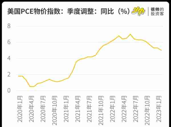 金价又新高了