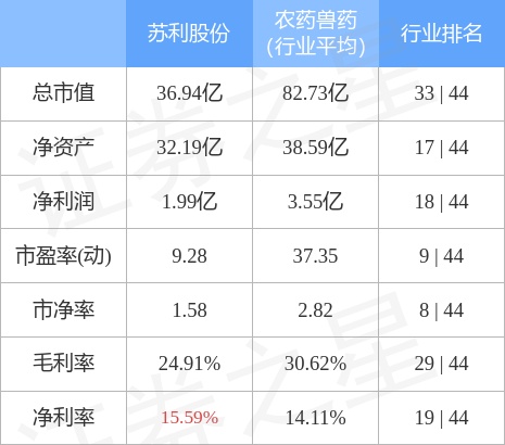 苏利股份10月21日主力资金净买入21.54万元