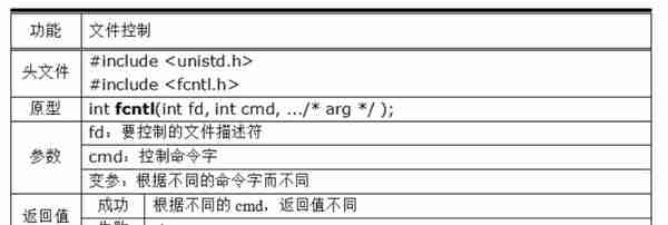 系统IO常用的API接口，你认识多少个？会用多少个？新手一定要看