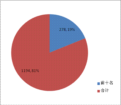 中国期货公司 排名分析报告