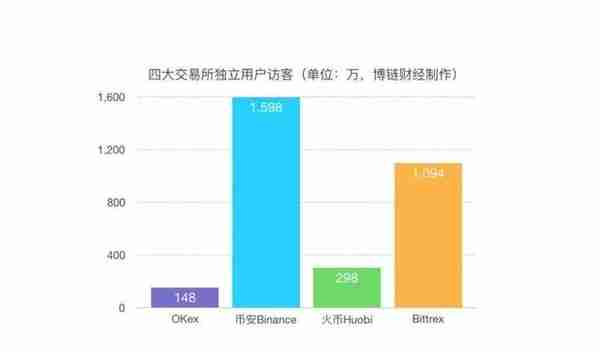 传币安谋求融资，上币费达2000万元，官方这样说