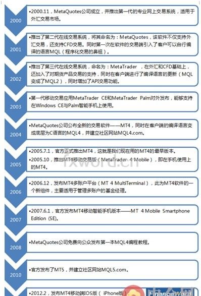 MT4：零售外汇版图上的“核心枢纽”