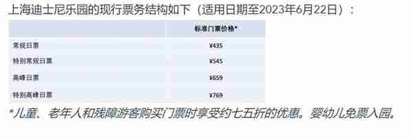 上海迪士尼乐园的票务调整方案将于2023年6月23日起实行