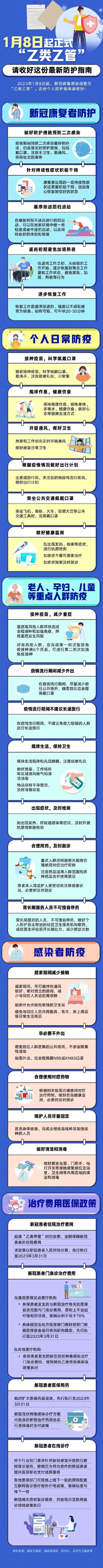 重大调整！今起，这些变化与你有关！“乙类乙管”，最新防护指南请收好→