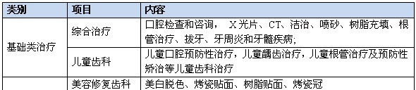 「信用卡」最全健康、体检、医疗、就诊权益信用卡汇总