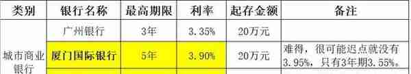 钱存哪家银行更划算 年终奖好去处