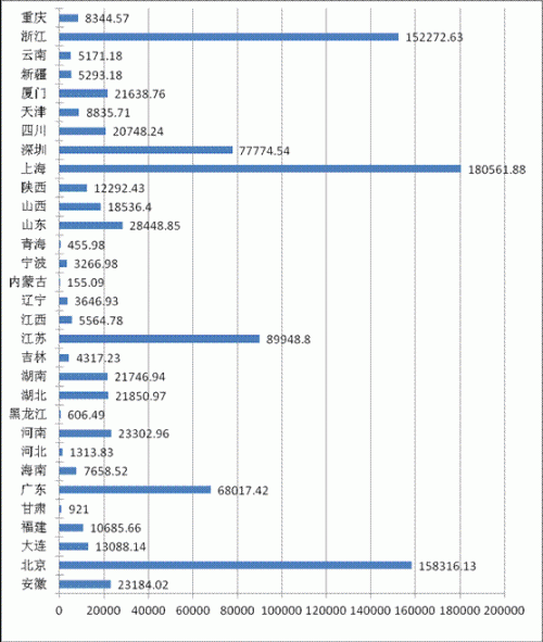 中国期货公司 排名分析报告