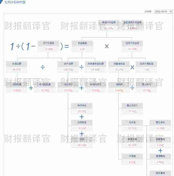 数字货币板块盈利能力排名第1,主营数字货币安全芯片,股票回调27%